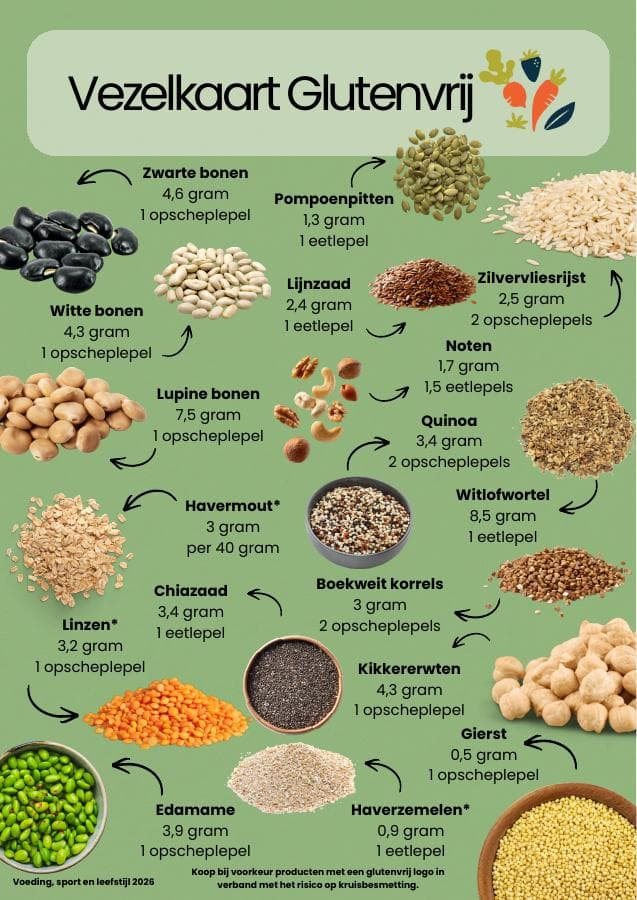Voorbeeld van de Vezelkaart Glutenvrij
